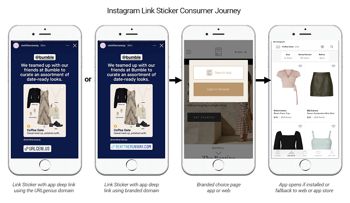 Instagram Stories and Link Stickers and App Deep Linking