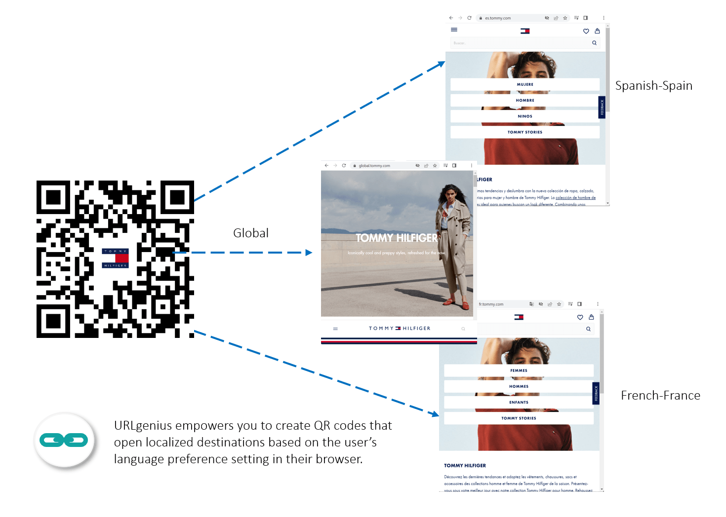 URLgenius Is Your Passport To Multi-Language QR Codes