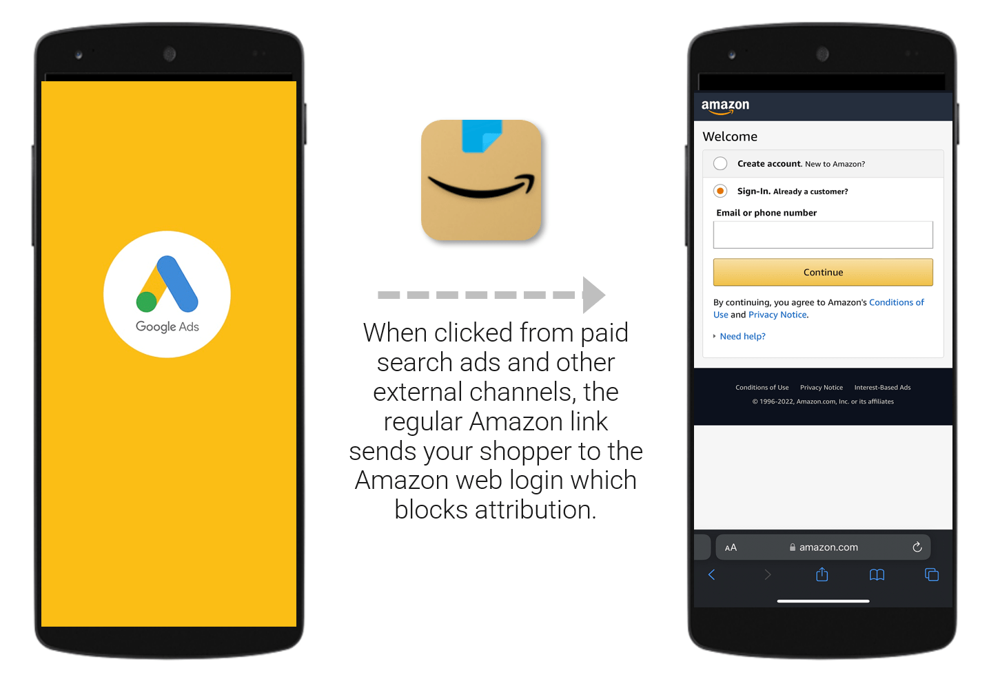 How to Generate Amazon Mobile App URLs for PPC Campaigns to Open the App