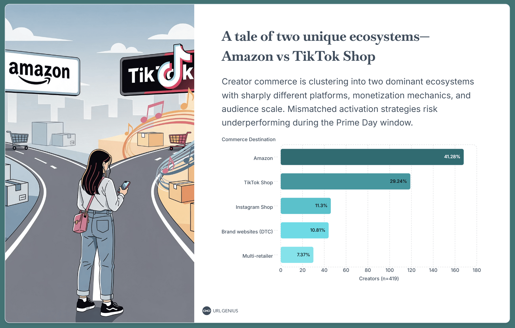 A Tale of Two Ecosystems: Amazon vs. TikTok Shop