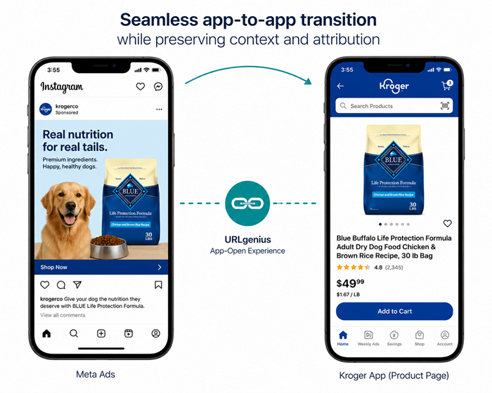 Strengthen Retail Shopper Engagement with Neutral Deep Linking and App-Open Experiences that Drive Higher Conversion and Stronger Commerce Signals