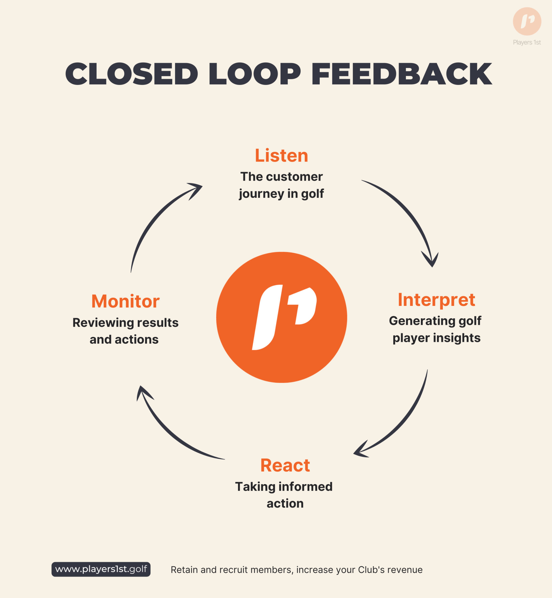 Closed loop feedback; Closed-loop feedback; Closed loop customer feedback; Closed-loop customer feedback; Closing the feedback loop; Closing the customer feedback loop;