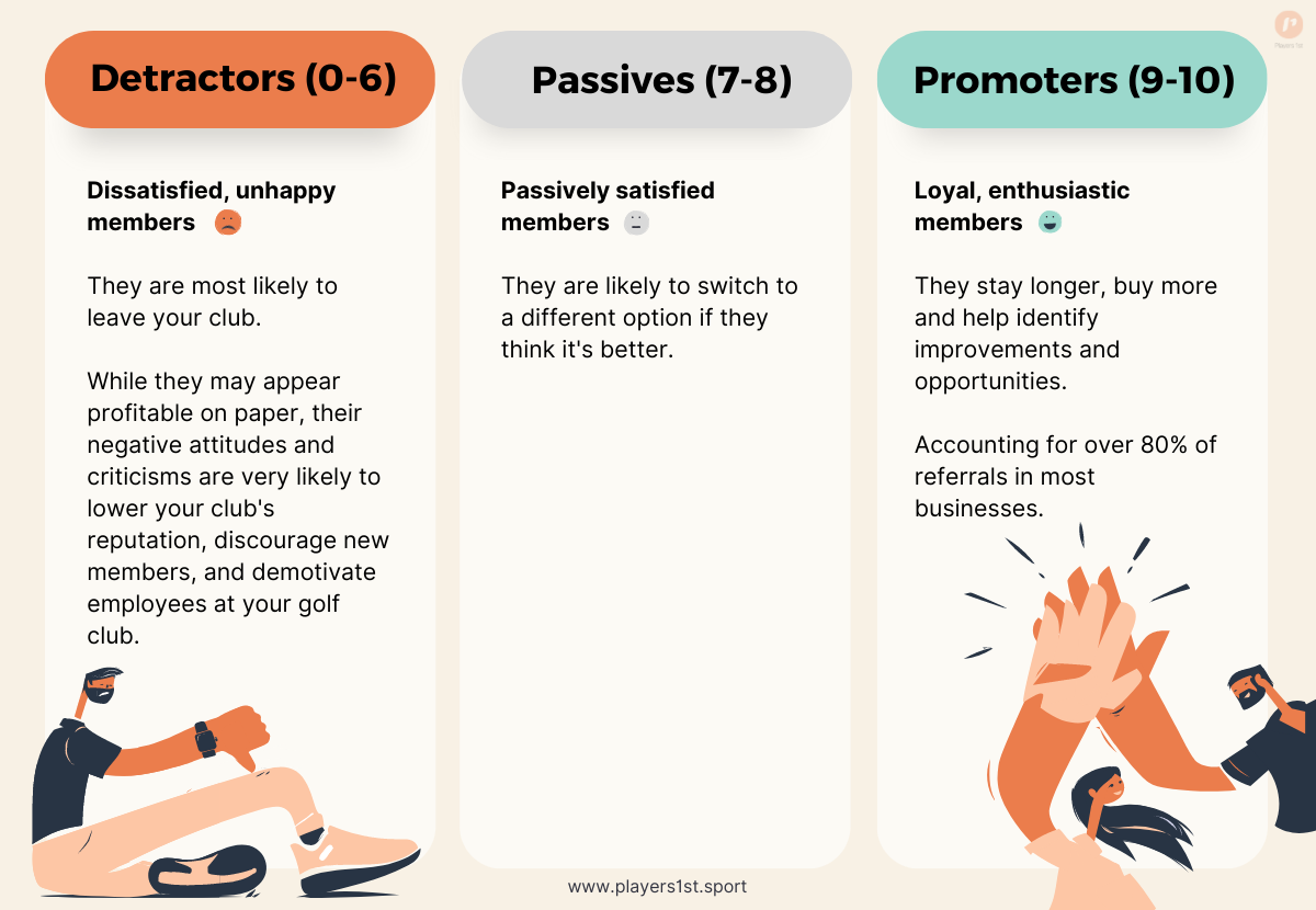 Detractors, Passives and promoters. What is the difference? 