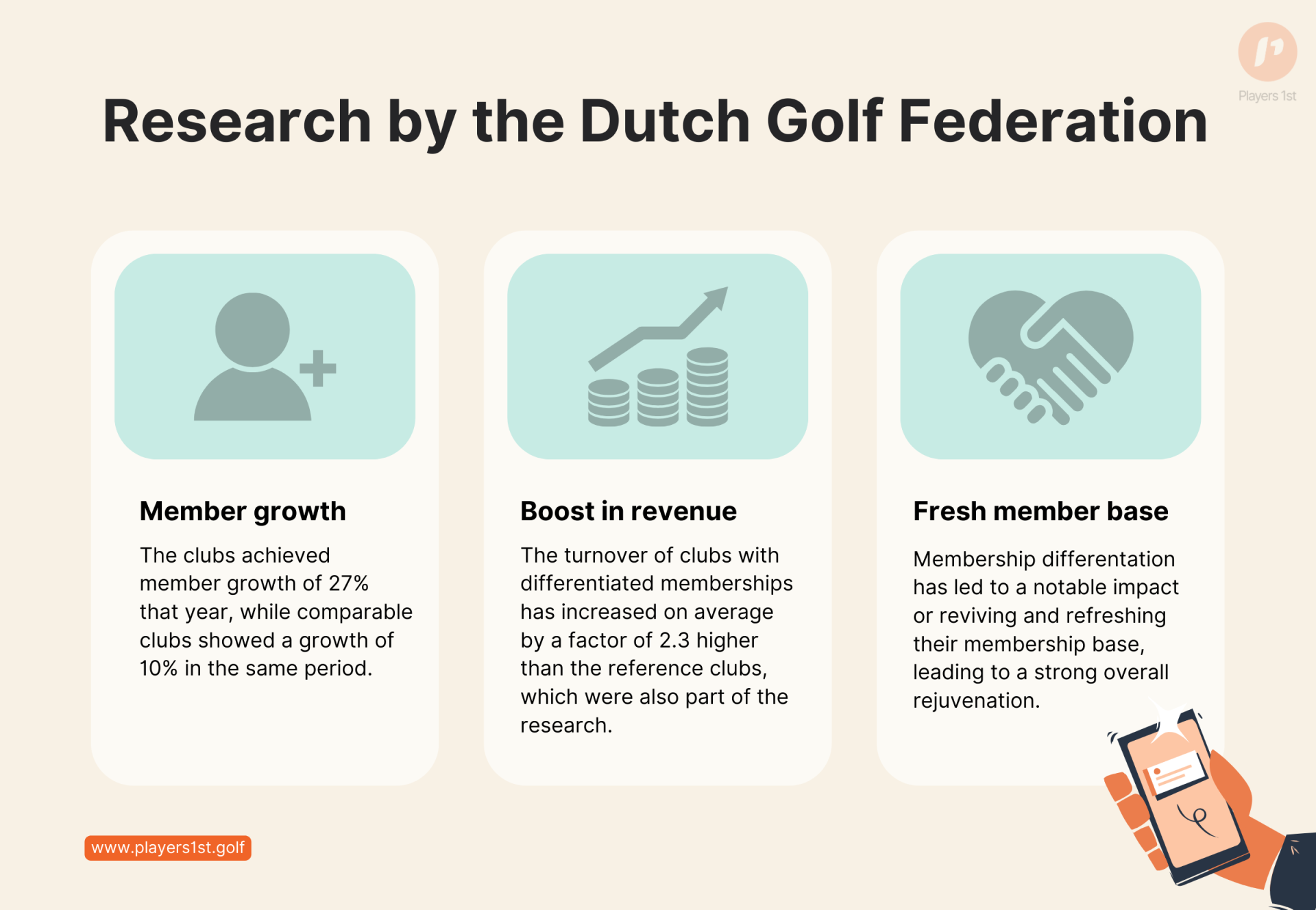 Figure 3: Research made by the Dutch Golf Federation on the effects of applying membership differentiation and changing the membership model in Dutch golf clubs.