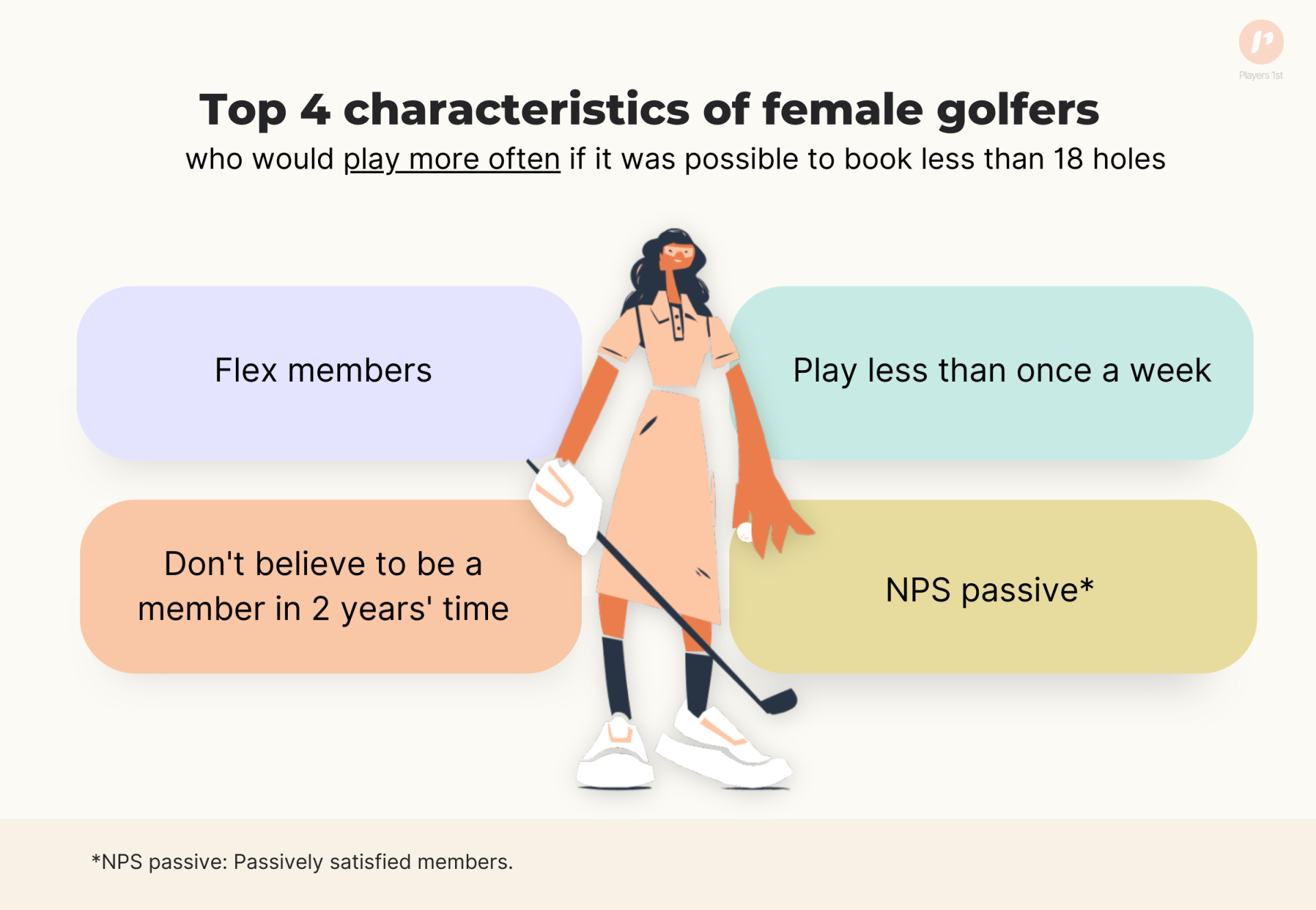 Top 4 characteristics of female golfers who would play more often if it was possible to book less than 18 holes.