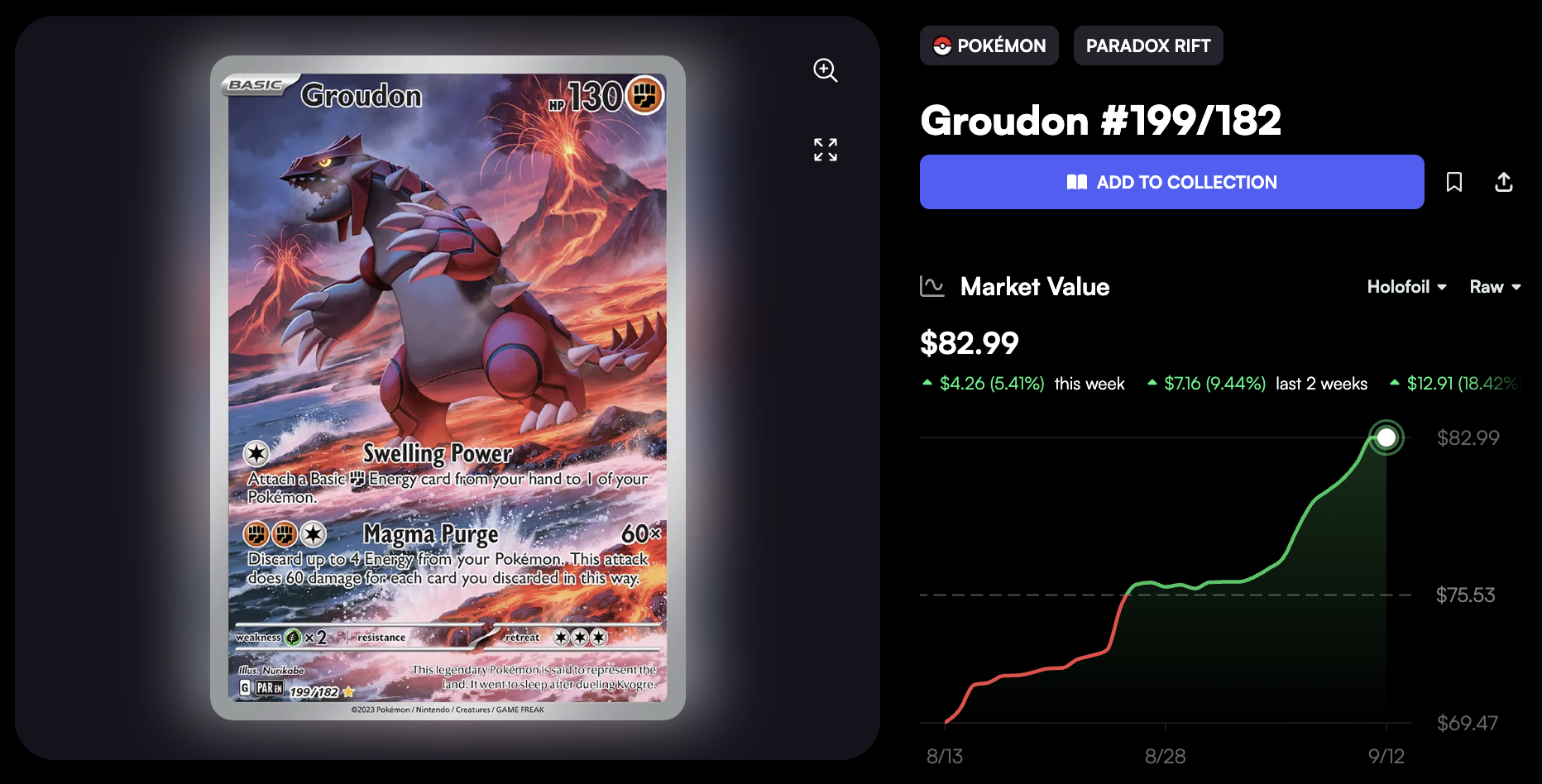 cinderace pokemon card value Cinderace VMAX - Shining Fates - Pokemon