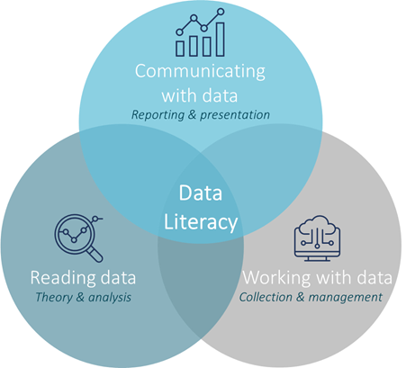 Three Spheres of Data Literacy