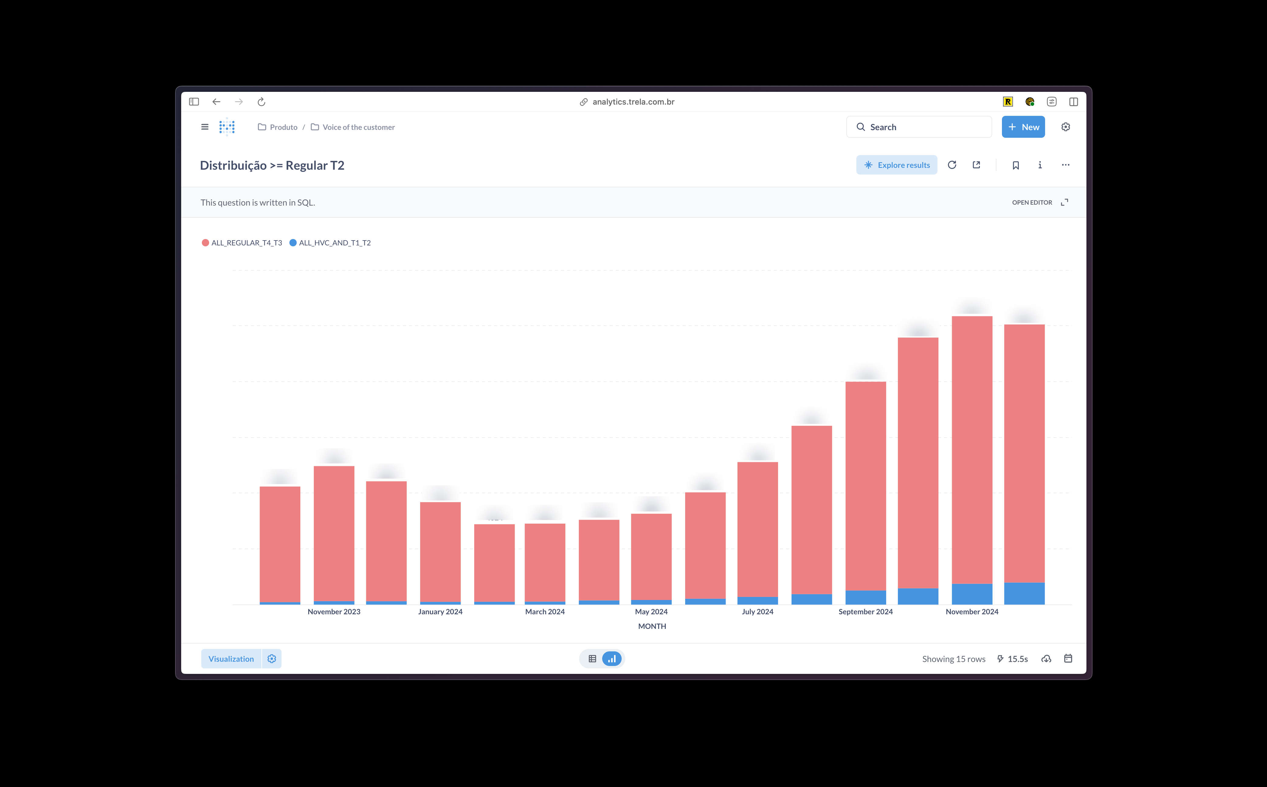 Voice of the Customer - Data 2