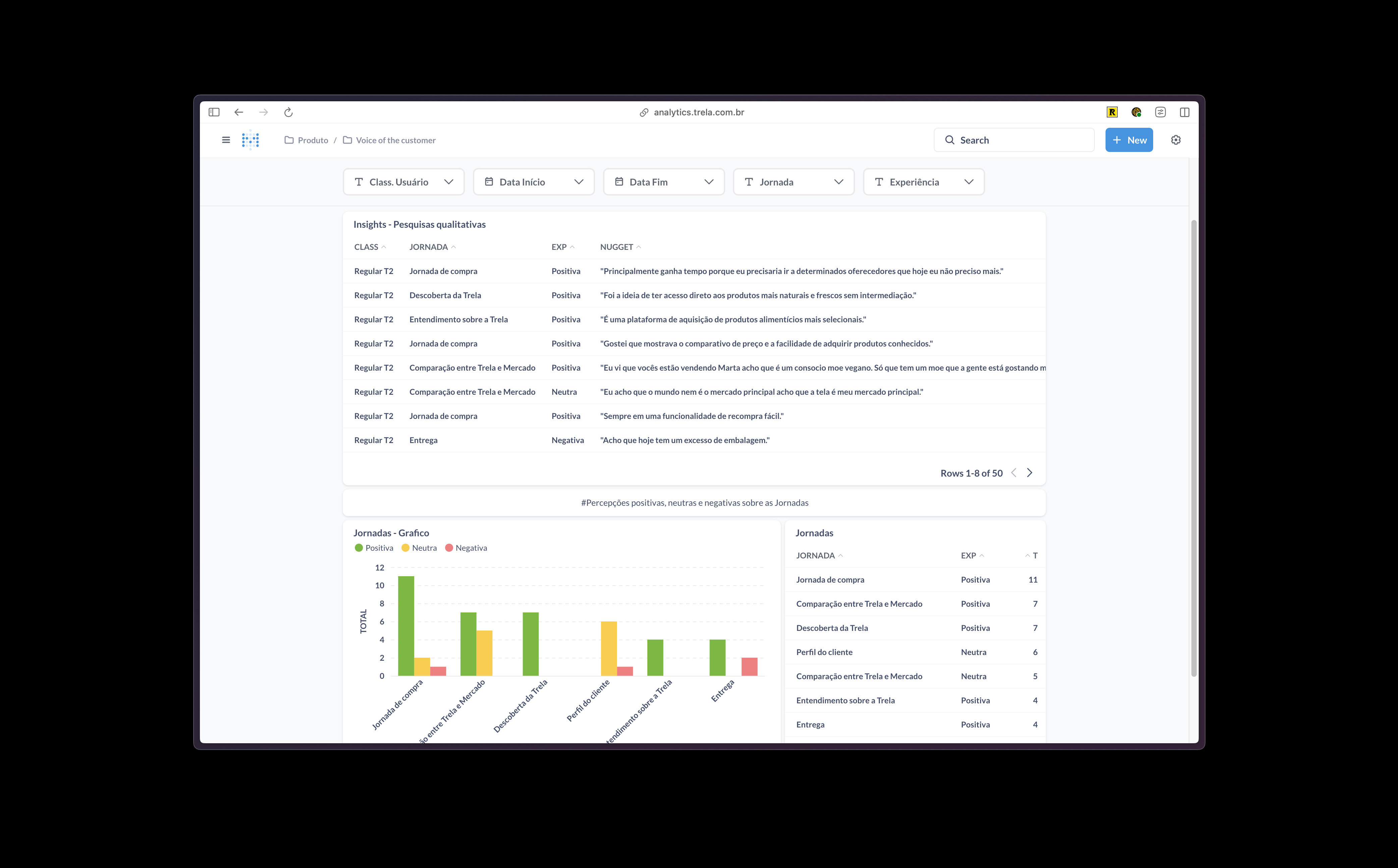 Voice of the Customer - Qualitative Dashboard Numbers