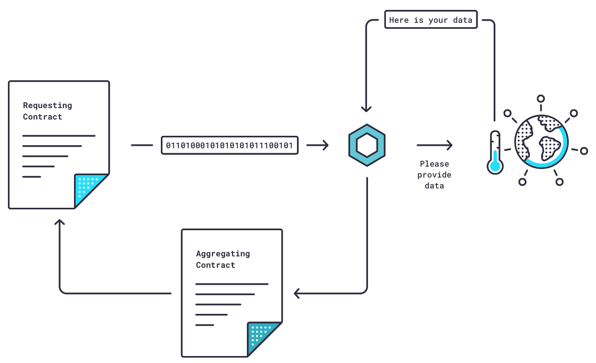 How Chainlink Oracles Work: A Comprehensive Guide - Blockgeeks