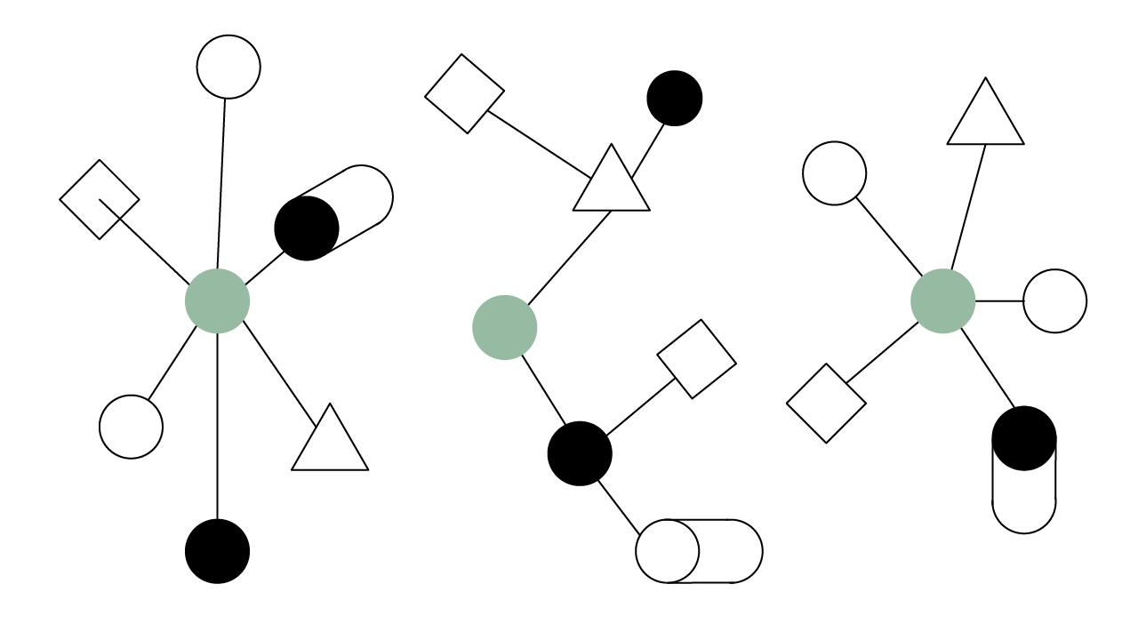 Centralized, Decentralized, & Distributed Networks