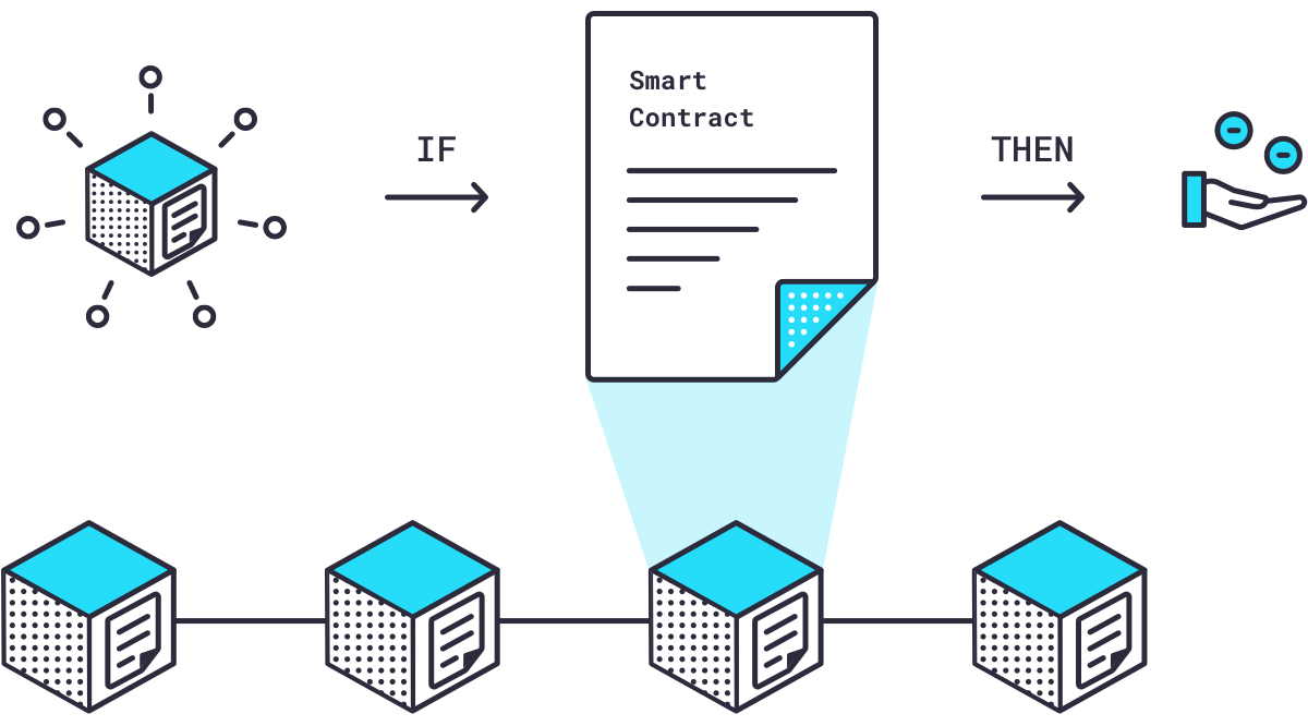 What is a Blockchain Oracle?