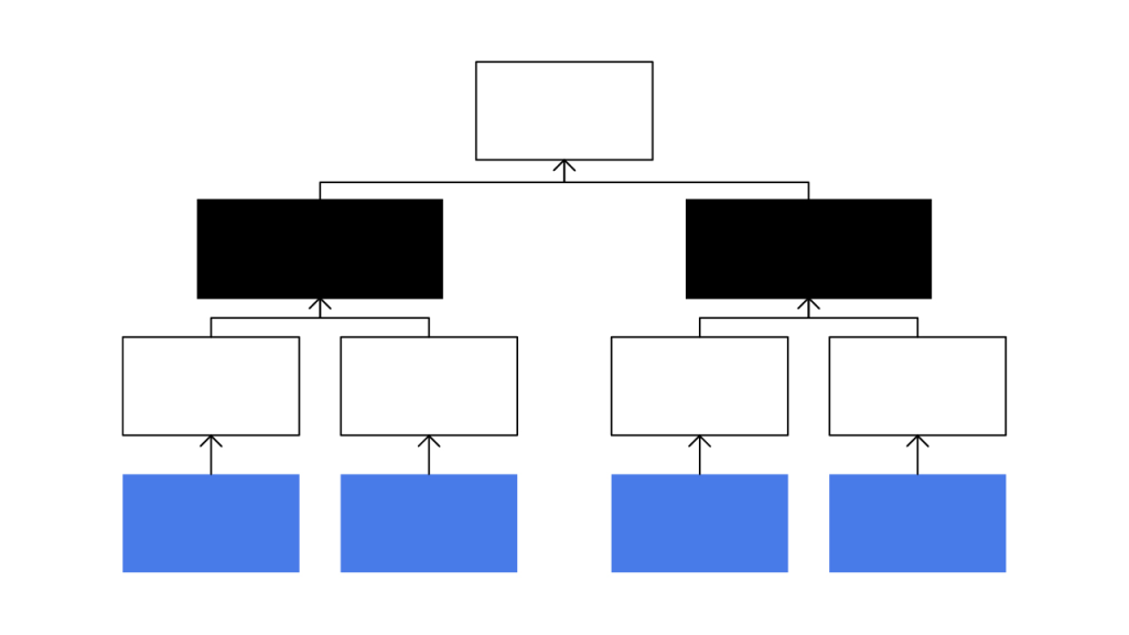 Merkle Trees and Merkle Roots Make Blockchains Possible-100