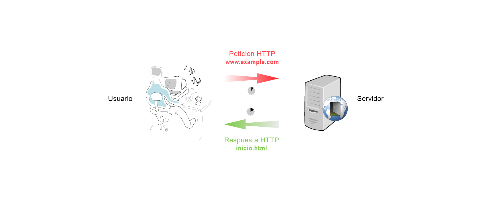 paginas-web-estaticas