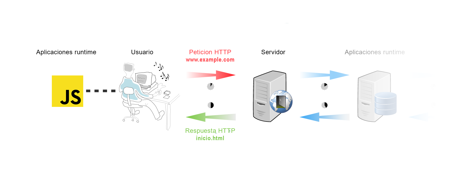 javascript-cliente