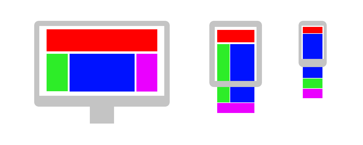 diseno-web-resposivo