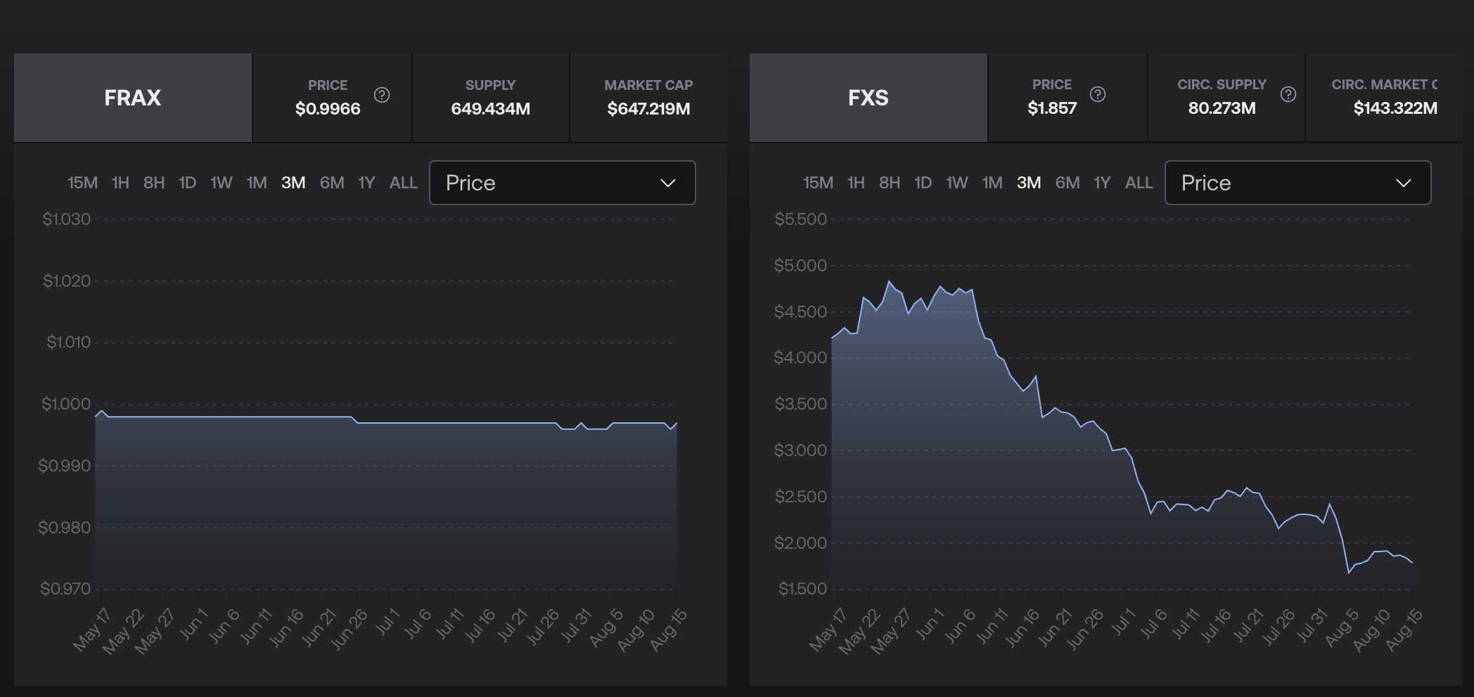 Frax Finance's blockchain application