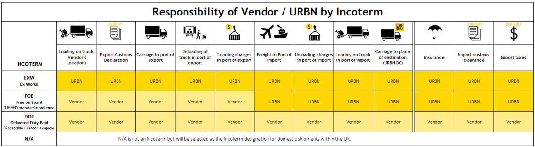 Incoterms