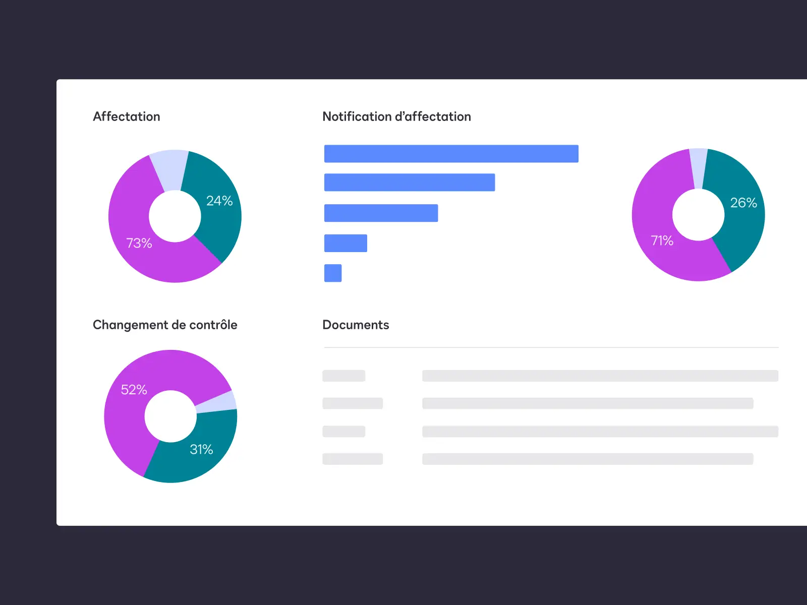 Insight chart with statistics about agreements.