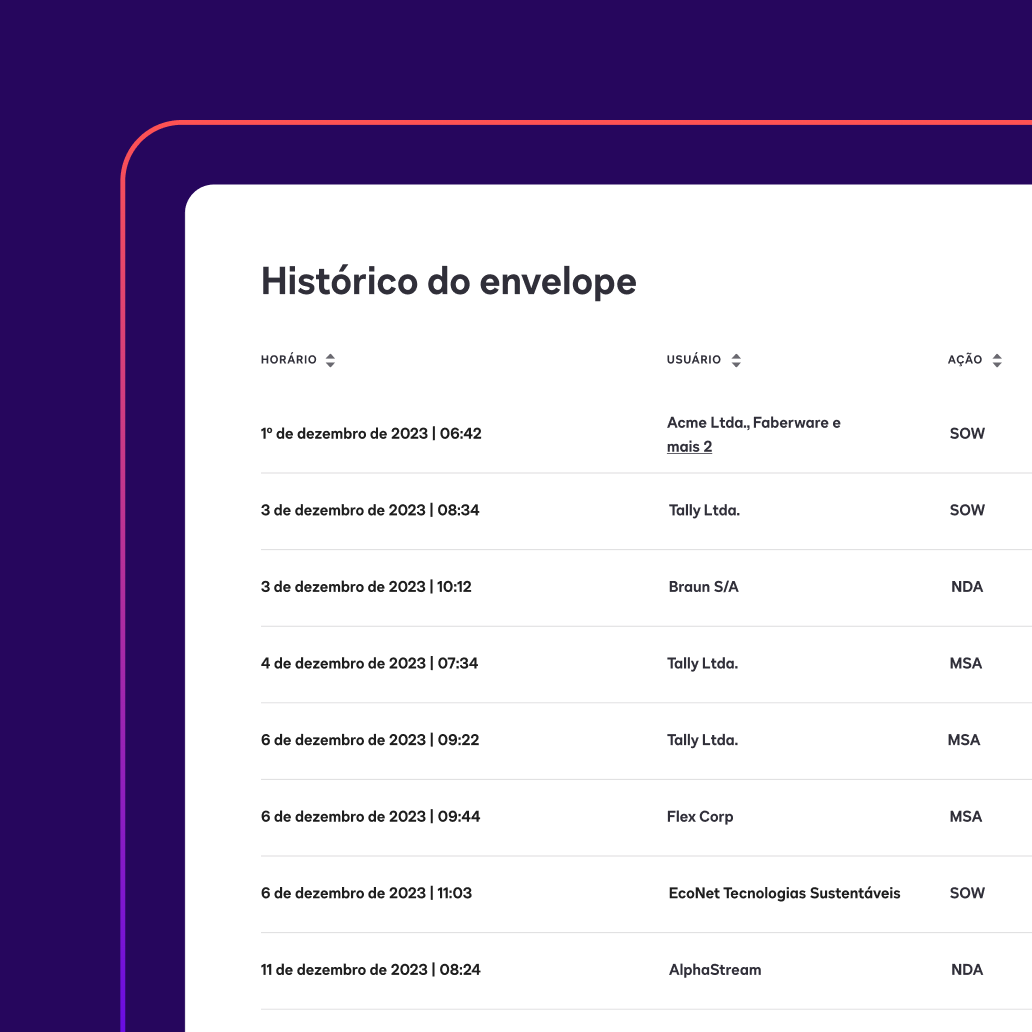 Uma lista de acordos em Verificação de Dados com o título histórico de envelopes inclui informações sobre o tempo e os usuários para cada acordo.