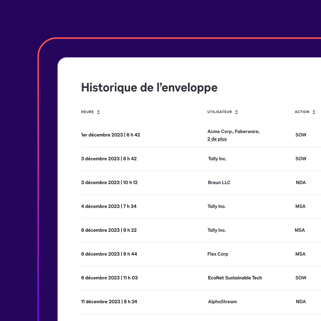 Une liste d'accords dans la vérification des données avec le titre historique de l'enveloppe comprend des informations sur la durée et les utilisateurs de chaque accord.