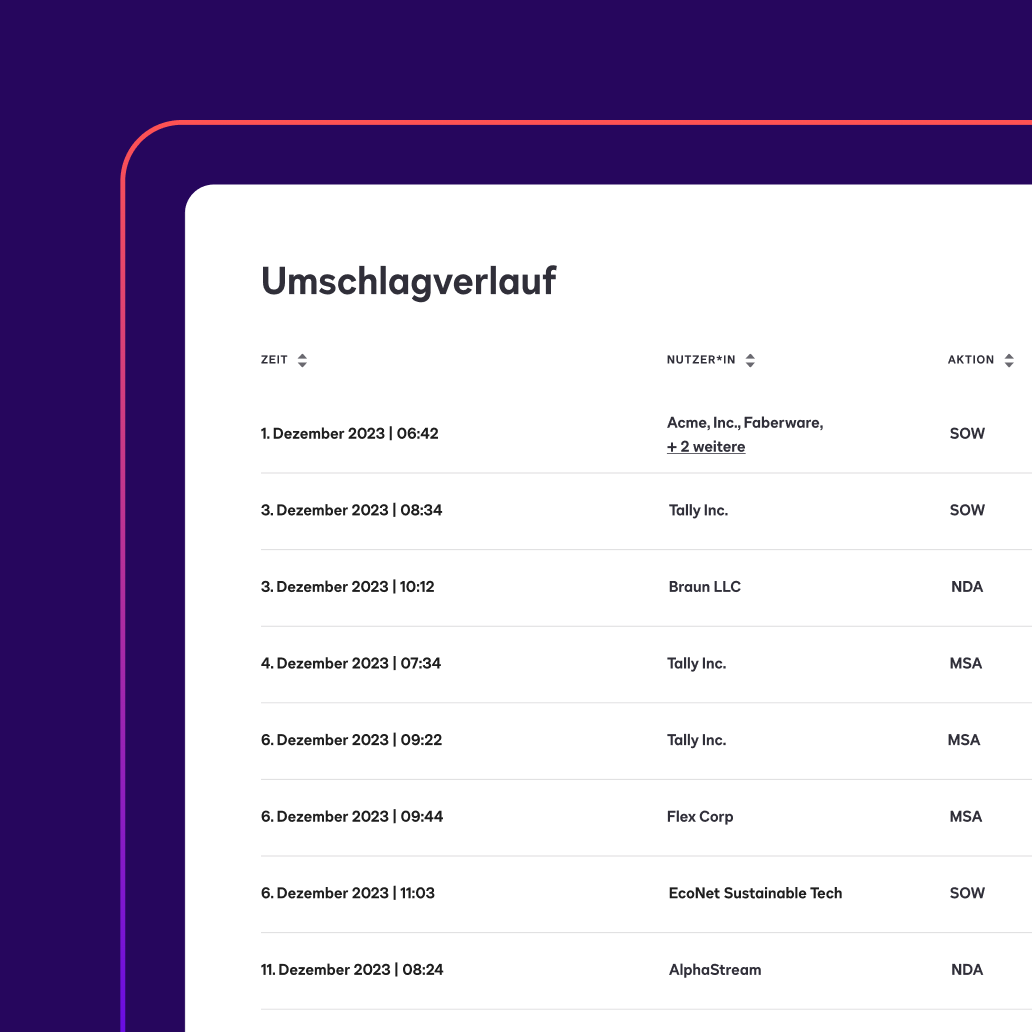 Eine Liste der Verträge bei der Datenverifizierung mit dem Titel „Umschlagverlauf“ enthält Informationen über die Zeit und die Nutzer für jeden Vertrag.