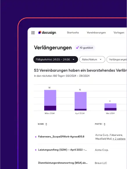 Auf einem Dashboard für Verlängerungen in Docusign Navigator wird ein Diagramm mit Vereinbarungen angezeigt, die nach Verlängerungstyp aufgeschlüsselt sind, und eine Liste der Vereinbarungen.