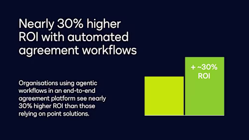 Nearly 30% higher ROI with automated agreement workflows