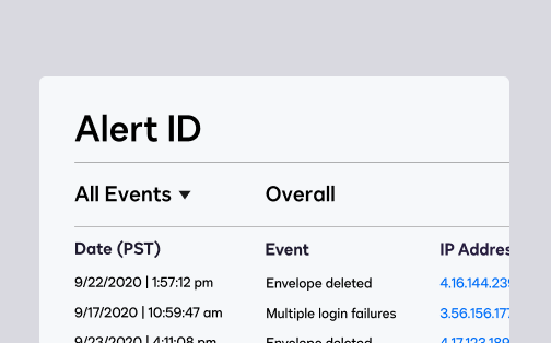 Table in DocuSign Monitor of alert IDs, with dates, events and IP addresses