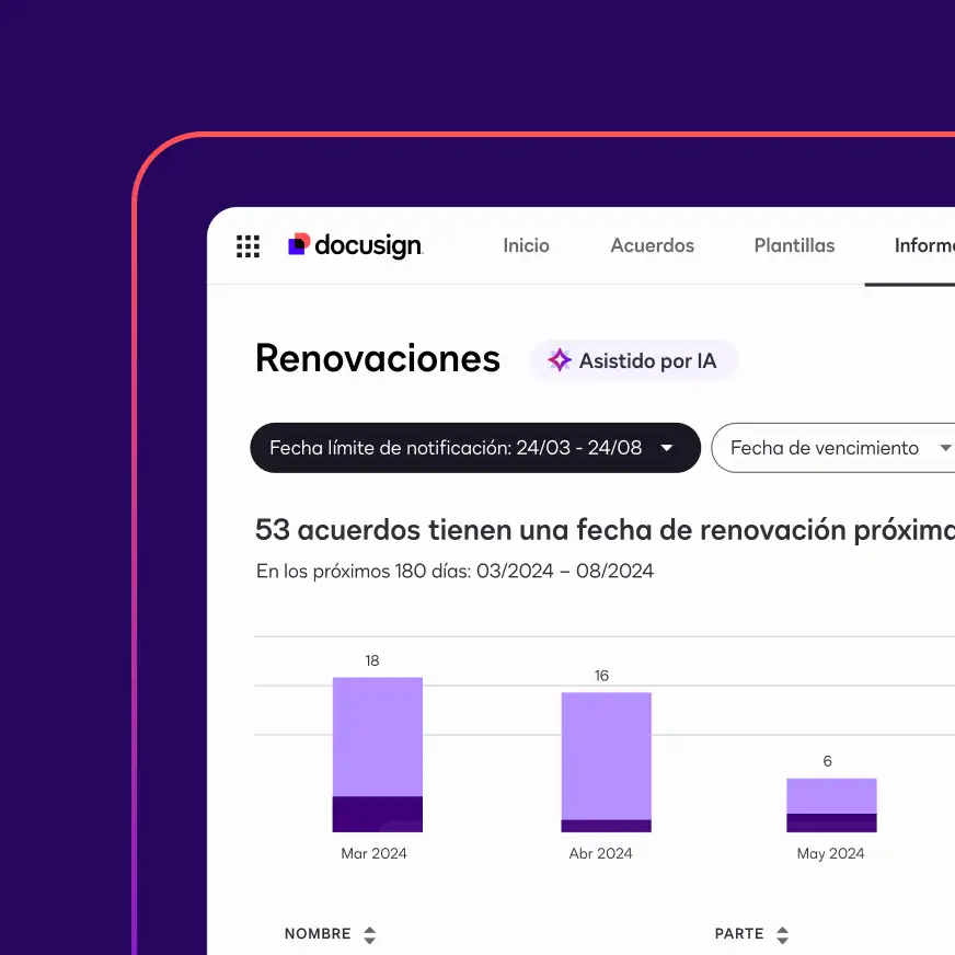 Un panel de renovaciones asistido por IA en Docusign Navigator muestra un gráfico circular con acuerdos desglosados por tipo de renovación y una lista de acuerdos.