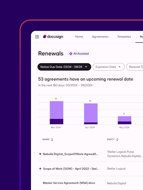 An AI-assisted renewals dashboard in Docusign Agreement Manager shows a pie chart with agreements broken down by renewal type and a list of agreements.