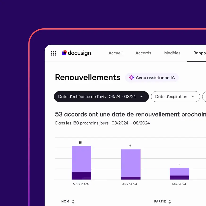 Un tableau de bord de renouvellement dans Docusign Navigator, sur lequel on voit apparaître un graphique avec des accords répartis par type de renouvellement, ainsi qu’une liste d’accords.