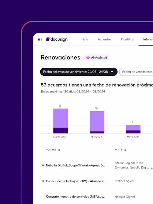 Un panel de renovaciones asistido por IA en Docusign Navigator muestra un gráfico circular con acuerdos desglosados por tipo de renovación y una lista de acuerdos.