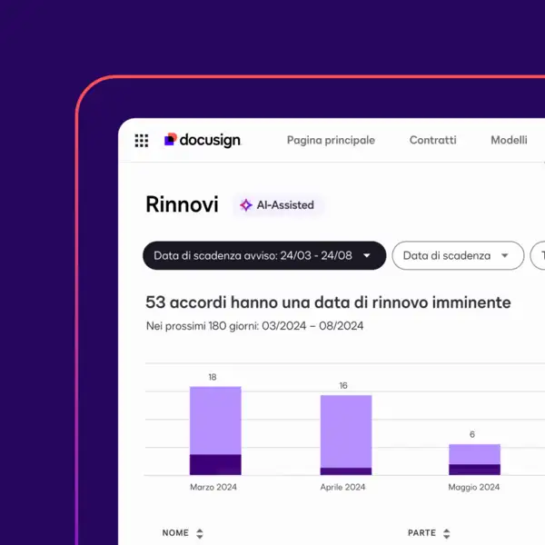 An AI-assisted renewals dashboard in Docusign Navigator shows a pie chart with agreements broken down by renewal type and a list of agreements.