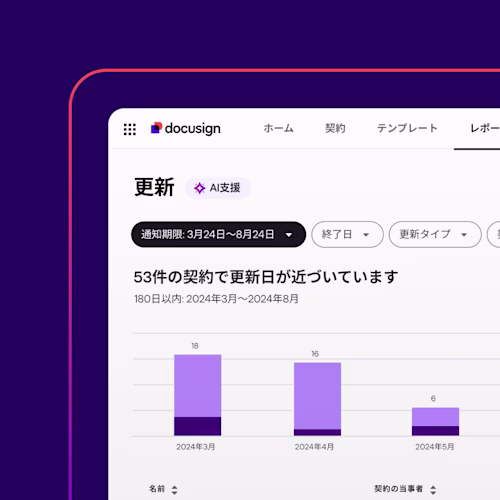 An AI-assisted renewals dashboard in Docusign Navigator shows a pie chart with agreements broken down by renewal type and a list of agreements.