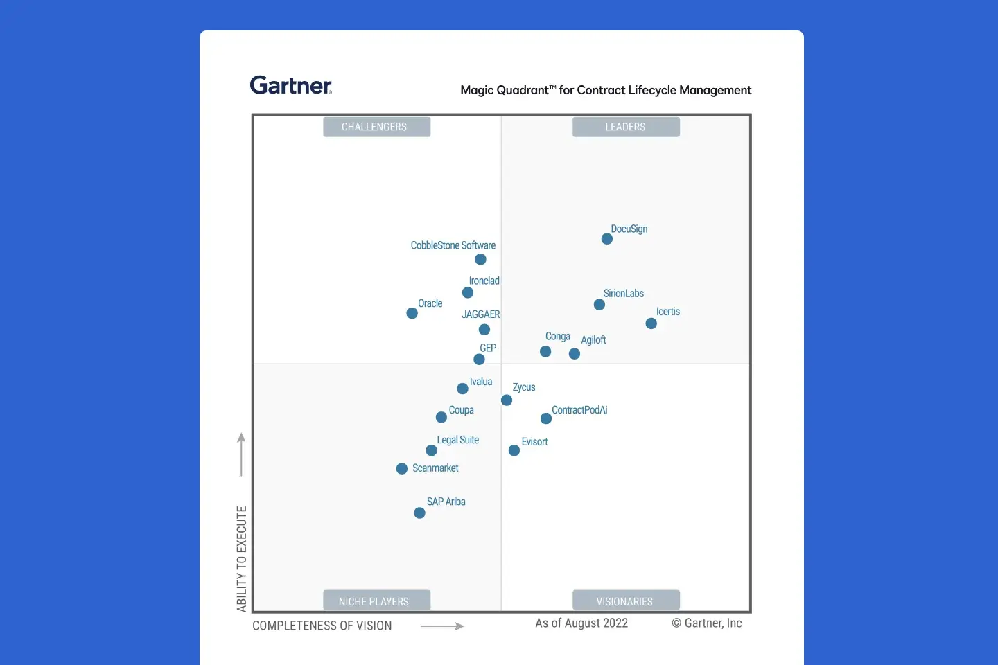 Certificate Lifecycle Management Gartner prntbl