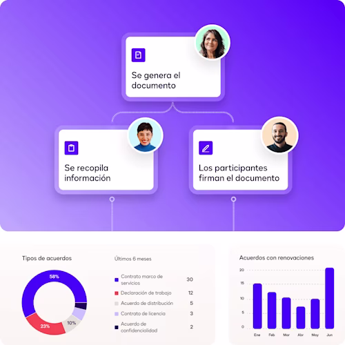 Office scene showing a team collaborating on a project, focusing on generating documents, collecting information, and legal approval.