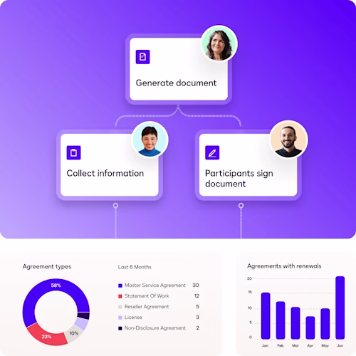 Office scene showing a team collaborating on a project, focusing on generating documents, collecting information, and legal approval.