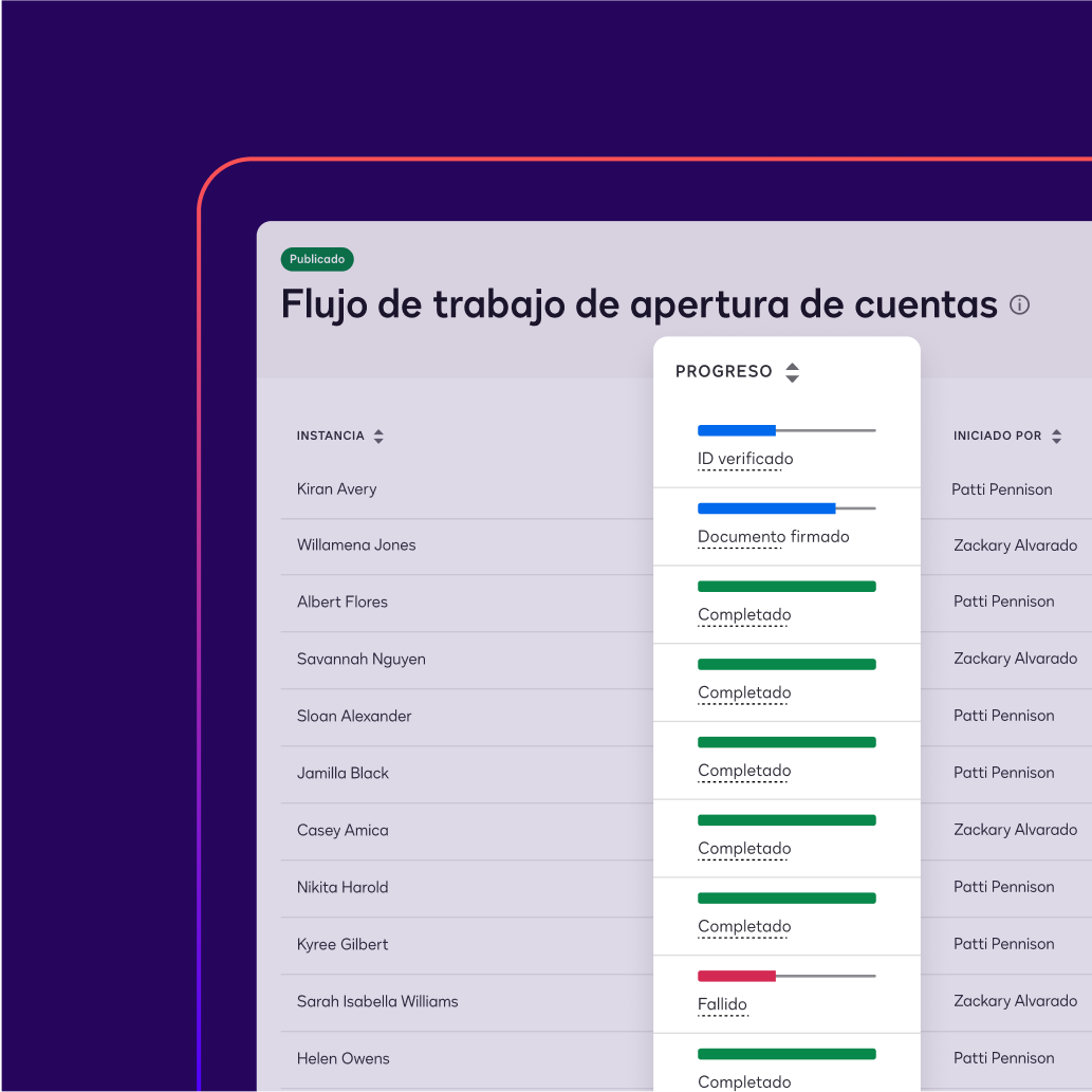 Una pantalla de Docusign Maestro muestra el progreso de los flujos de trabajo de apertura de cuentas