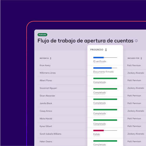 Una pantalla de Docusign Maestro muestra el progreso de los flujos de trabajo de apertura de cuentas