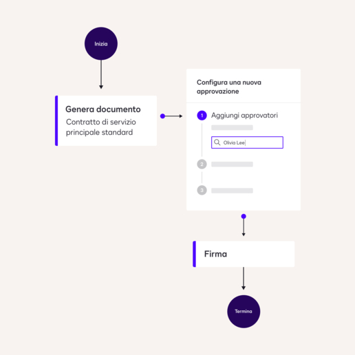 CLM Essentials standalone