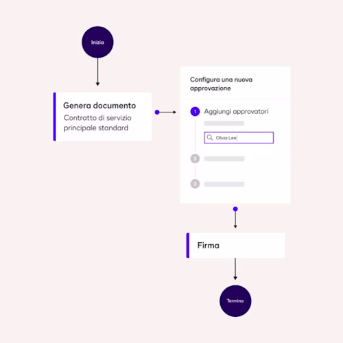 CLM Essentials standalone