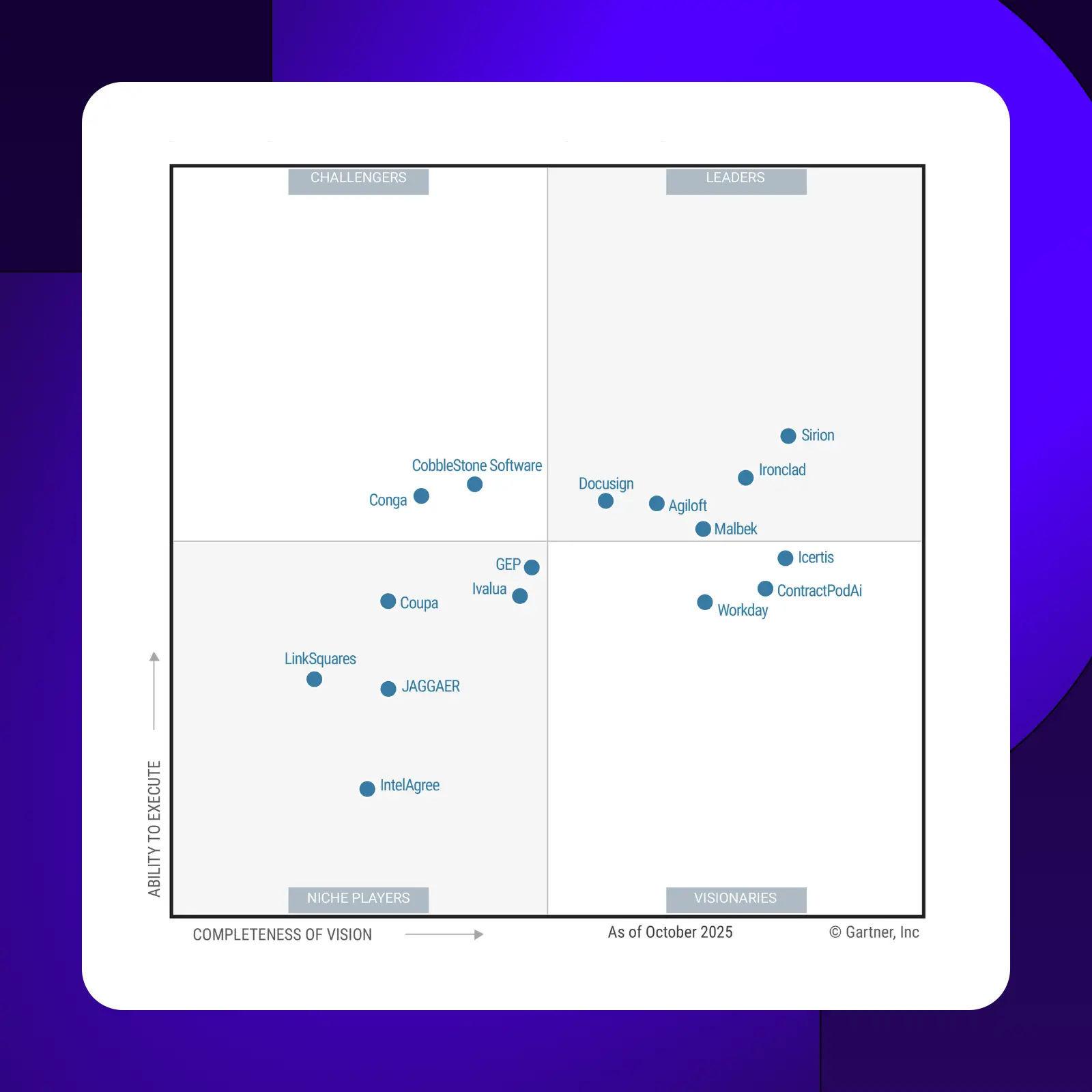 DocuSign est nommé un des leaders de la gestion du cycle de vie des contrats dans le Magic Quadrant™ 2024 de Gartner.