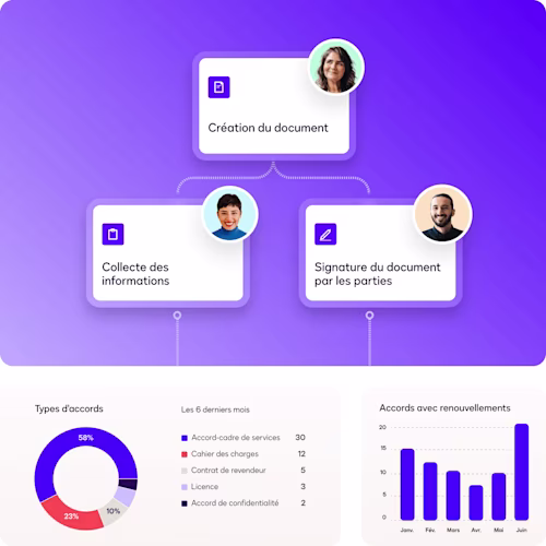 Office scene showing a team collaborating on a project, focusing on generating documents, collecting information, and legal approval.