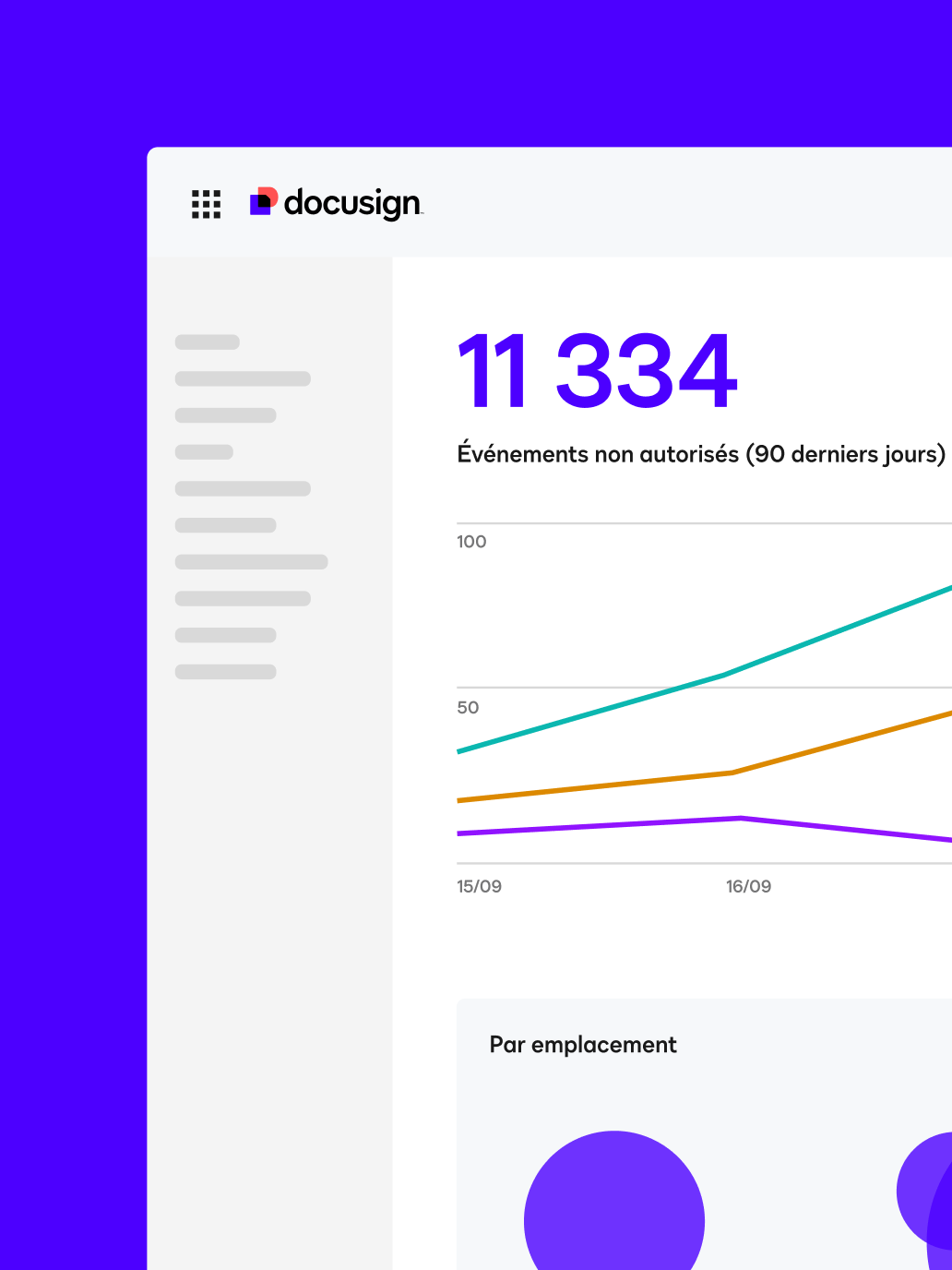 Un tableau de bord affichant les incidents non autorisés pour une période donnée et en fonction du lieu