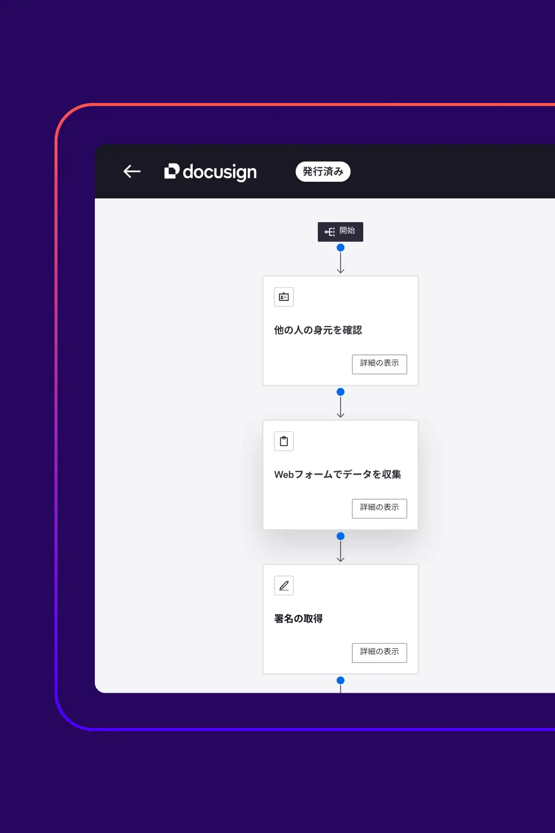 A screen in Docusign Maestro shows a workflow including steps to verify identity, collect data with Web Forms, and get signatures.