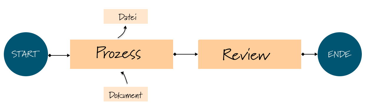 Visualisierung Thumbnail