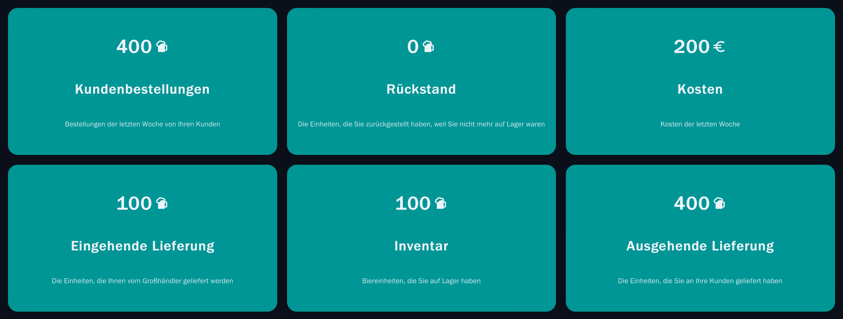 A Step-By-Step Walk Through The Beer Distribution Game Image 4