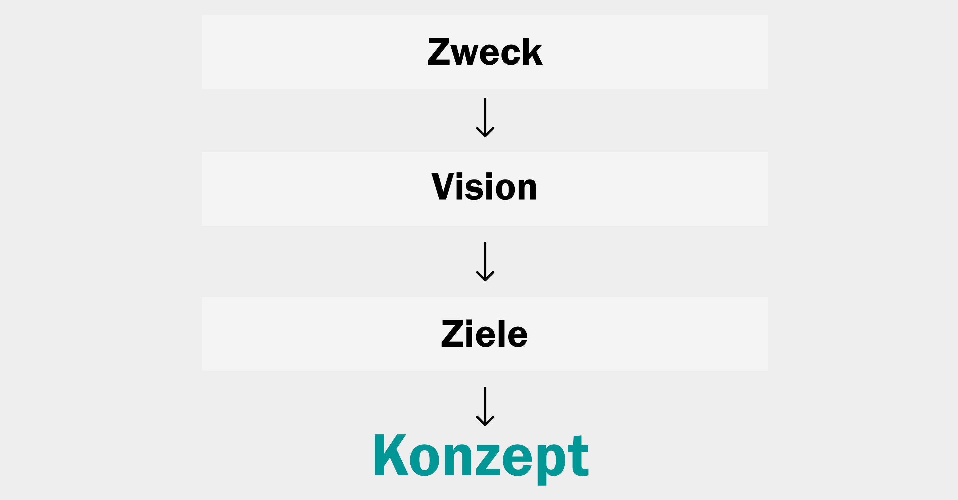 Konzept