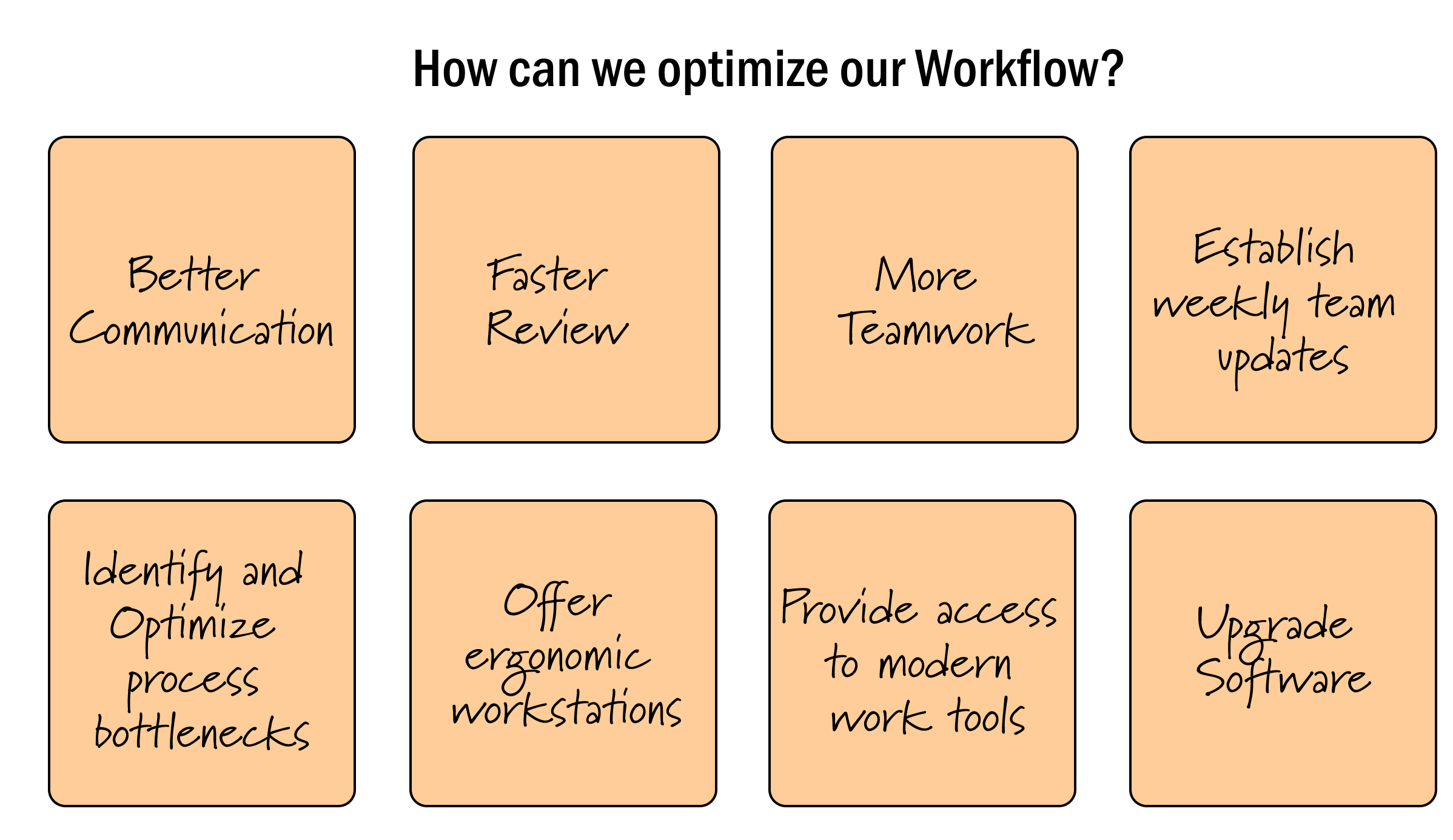 Problem Solving Technique 2: Brainstorming